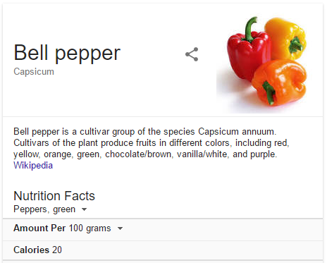Bell pepper nutrition